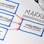 Business Charts & Graphs Small Business Marketing