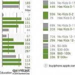 demographics Demographic Data