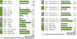 Demographic Data