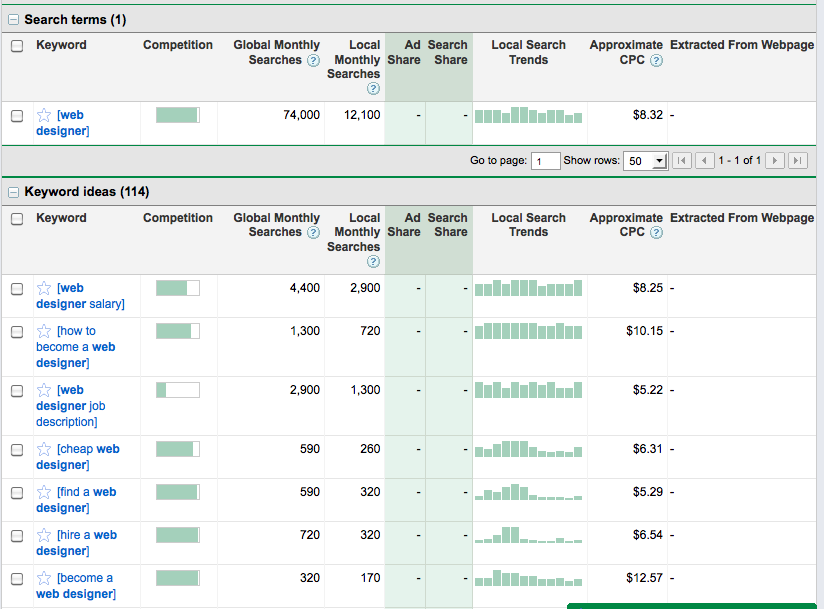 seo-basics-keyword-research-for-relevancy