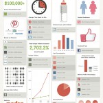 pinteresting_infographic Pinterst Demographics
