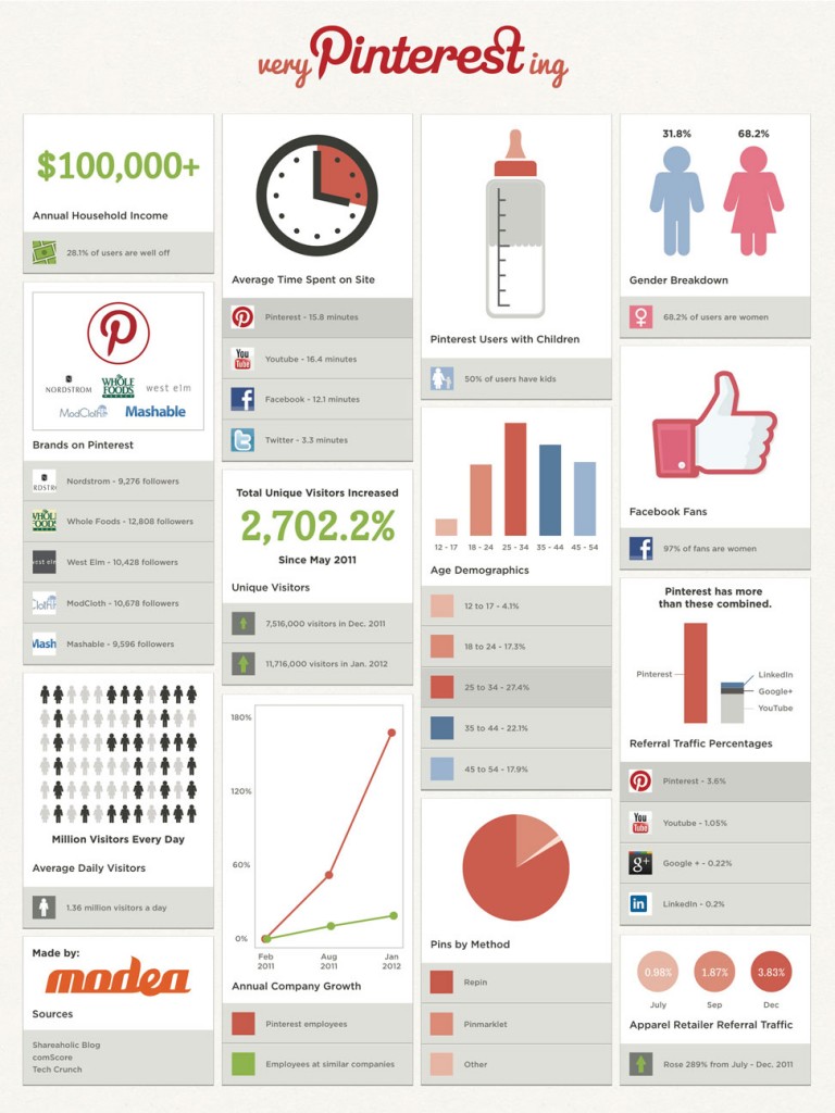 Pinterst Demographics