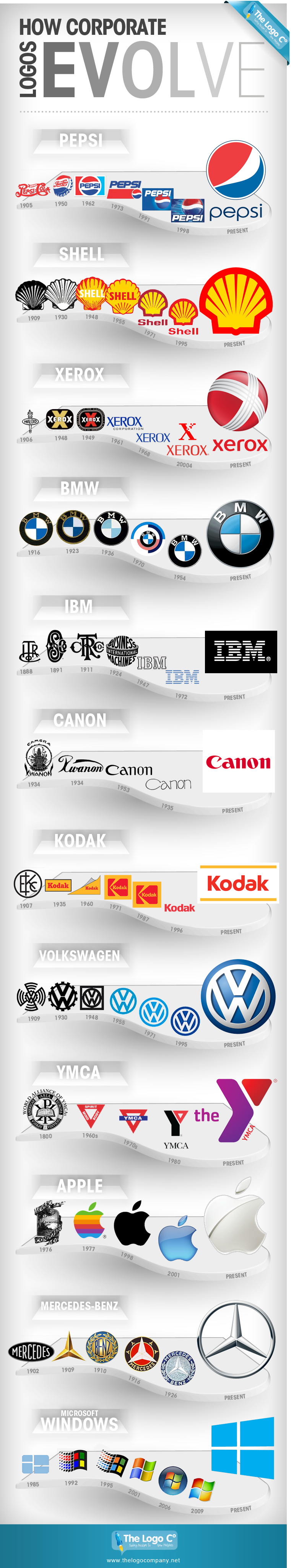 Evolution of Logo Branding