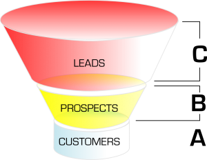 sales funnel